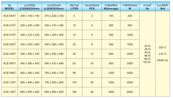 เครื่องล้างอัลตราโซนิกถังเดี่ยวแบบมาตรฐาน