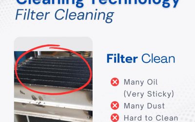 Cleaning Technology Filter Cleaning