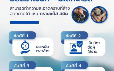 ยังคงทำความสะอาดแม่พิมพ์ด้วยวิธีแบบเก่าอยู่หรือไม่ ?